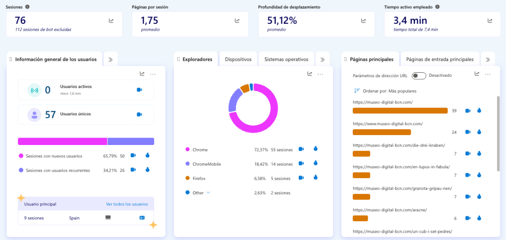 Panel de Métricas y Analítica